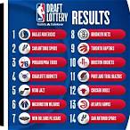 how the nba draft lottery works